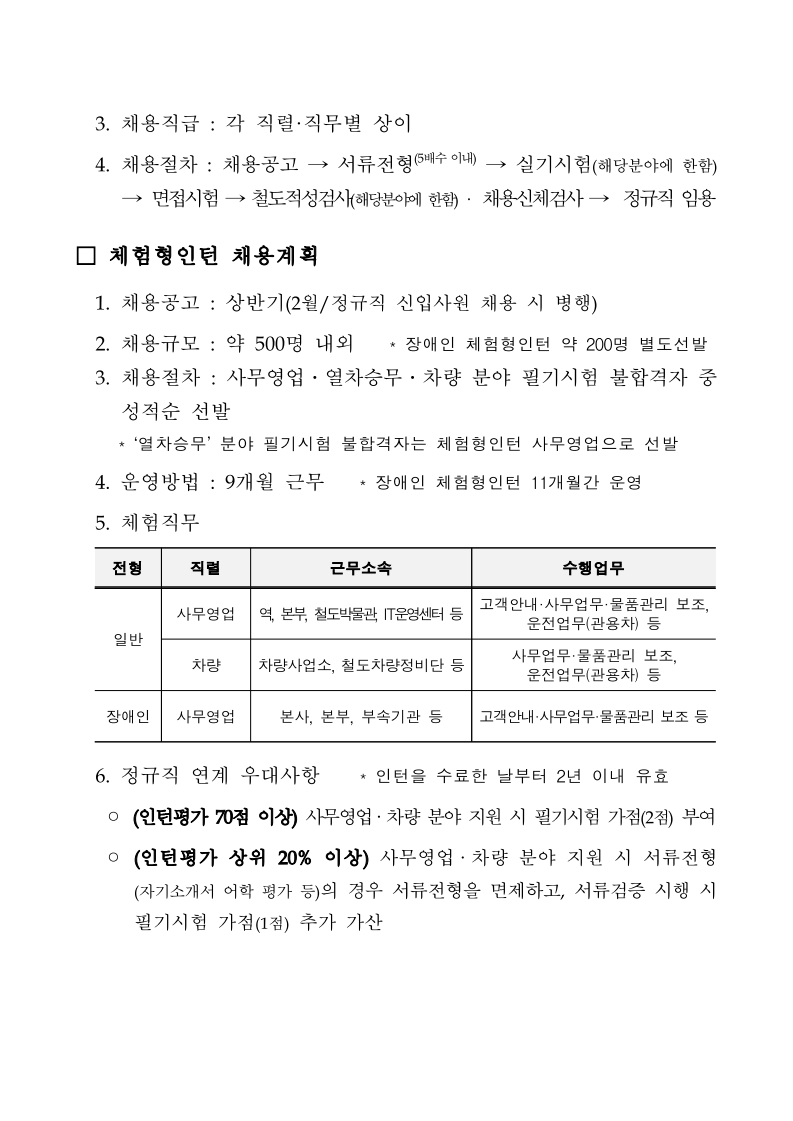 2026년 한국철도공사 신규채용 계획 사전 공개_2